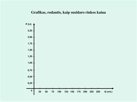 Grafikas, rodantis įvairių metalų naudojimą akumuliatorių gamyboje.