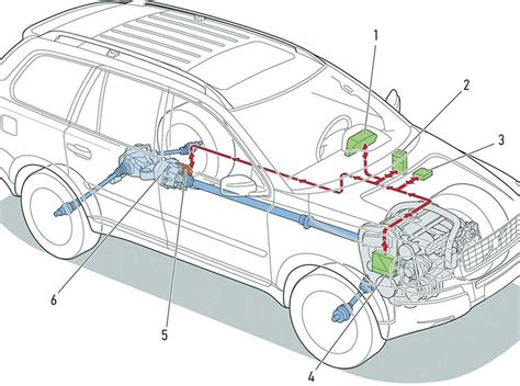 Volvo XC90 hibridinės pavaros schema