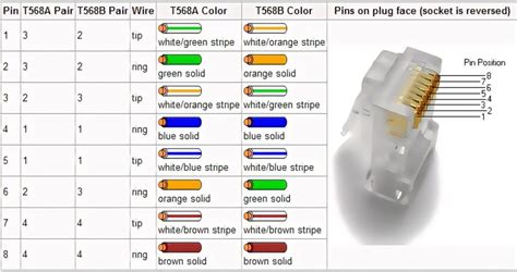 Automagnetolos pajungimo schema