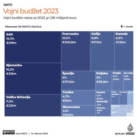 Infografika su VMI reitingais