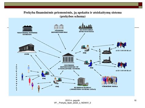 Draudimo išmokos apskaitos schema