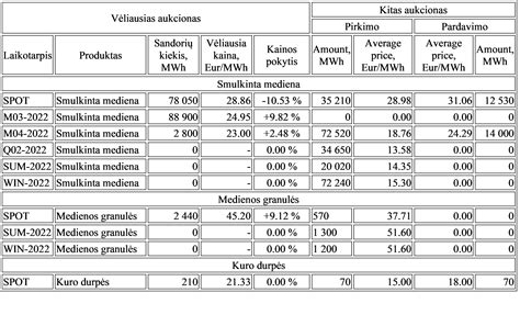 Statistika apie auto signalizacijos kainas