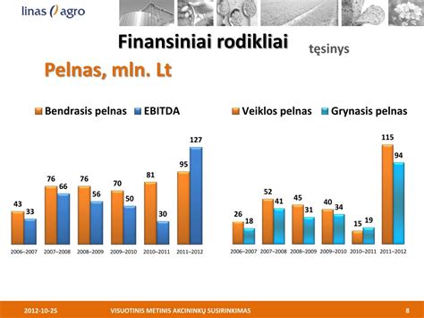 Finansiniai rodikliai UAB AUTOTOJA
