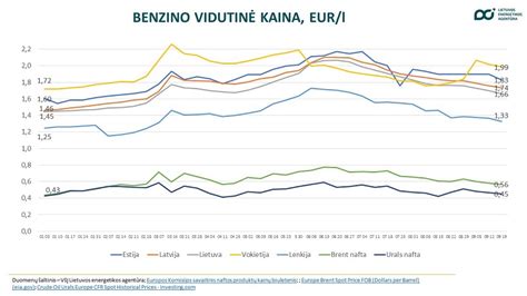 Infografika: vidutinė amortizatorių keitimo kaina Lietuvoje