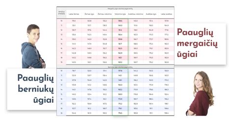 Statistinė lentelė apie vairuotojų amžių ir avaringumą