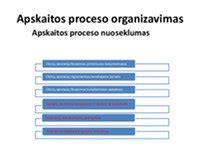 Schematinis vaizdas degalų apskaitos proceso