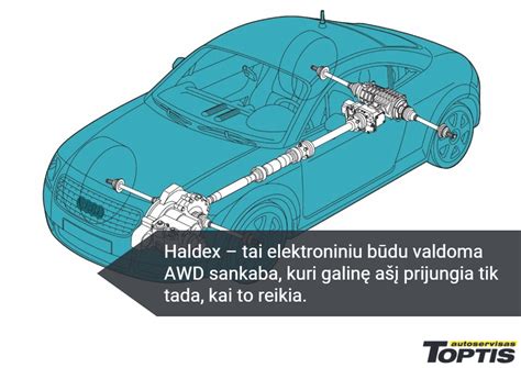 Schema, kaip veikia keturių varančiųjų ratų sistema