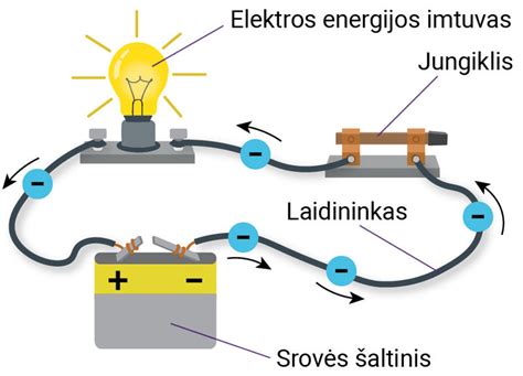Schema: Elektros grandinės schema šildomų veidrodėlių