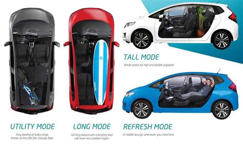 Honda Jazz Magic Seats sistema