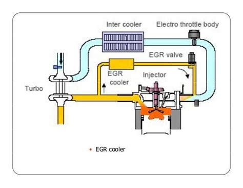 Schema, kaip veikia EGR vožtuvas