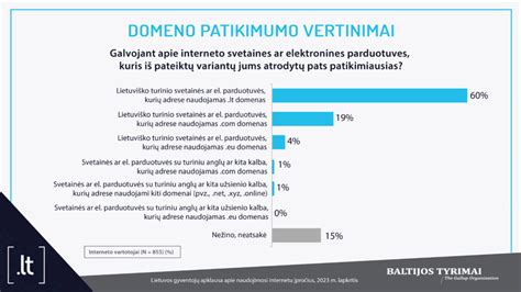 Pardavėjo patikimumo vertinimas