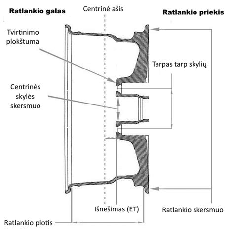 Schemą su ratlankio matmenimis (ET, J, diametras)