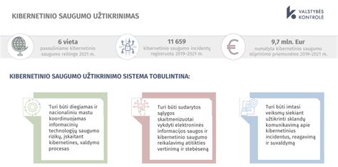 Informacijos saugumo schema