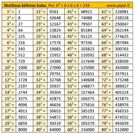 Skaidrių lentelė su naudotų ir naujų variklių privalumais ir trūkumais