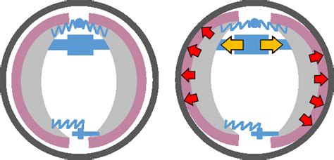 Būgninių stabdžių schema