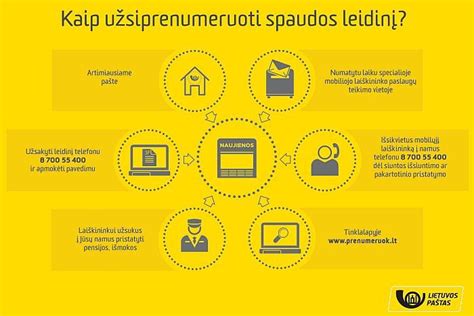 Laiškininkas rūšiuoja korespondenciją