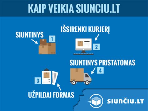 Laiškininkas pristato siuntą
