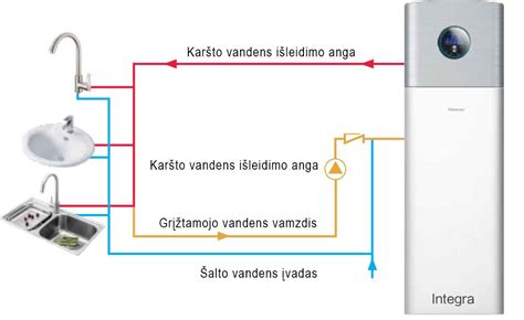 Išmetimo sistemos schema su katalizatoriumi ir rezonatoriumi