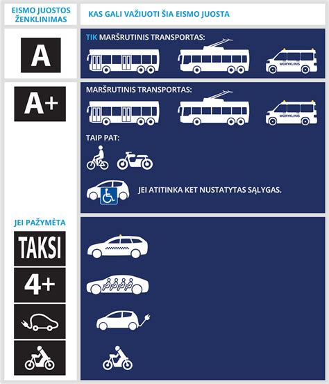 Statistika apie eismo įvykius su viešuoju transportu