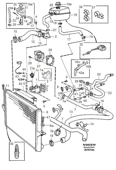 Schema Volvo V70 aušinimo sistemos