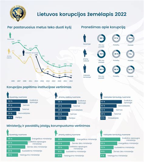 Infografika: kaip pranešti apie neeksploatuojamą automobilį