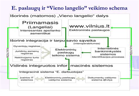 Sema scheminė diferencialo veikimo schema