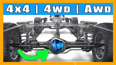 Infografika, lyginanti 4WD ir AWD sistemas