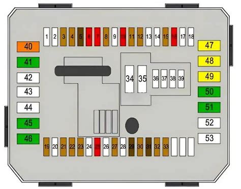 BMW F20 variklių schema