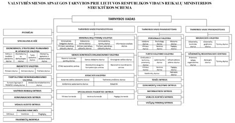 Arbatpinigių palikimo schema Lietuvoje