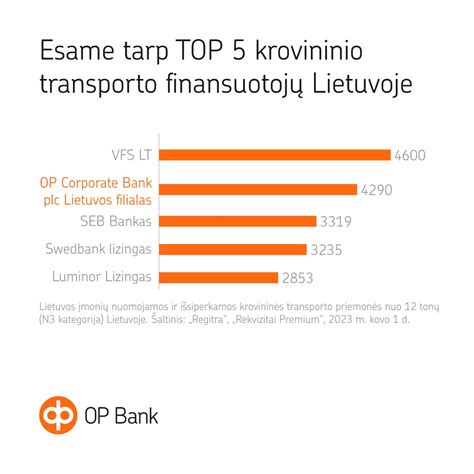 Kortelė su palyginamaisiais duomenimis apie automobilių taršos mokesčius kaimyninėse šalyse