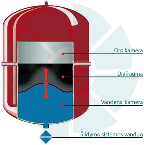 Automatinio stabdymo sistemos veikimo schema