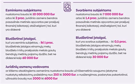 Saugumo sistemos vilkike