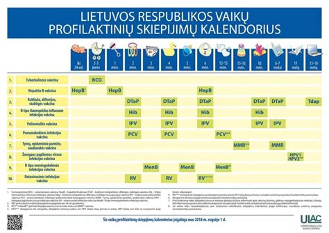 skiepų nuo stabligės kalendorius