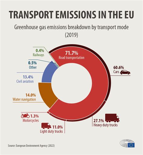 Infografika apie automobilių CO2 emisijų klases