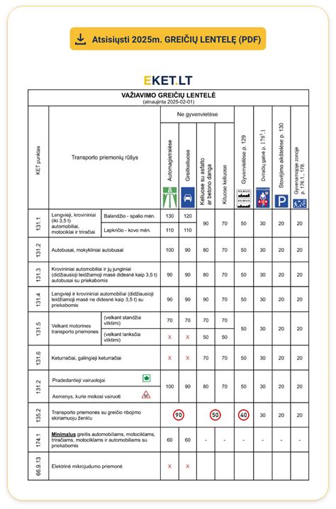 Lentelė: Sankabos reguliavimo parametrai (orientaciniai)
