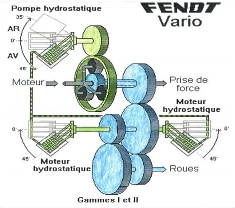 Fendt traktoriaus Vario transmisijos schema