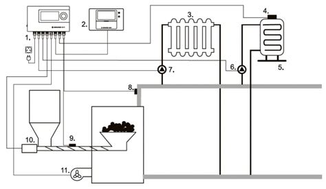 Joninio katilo schema
