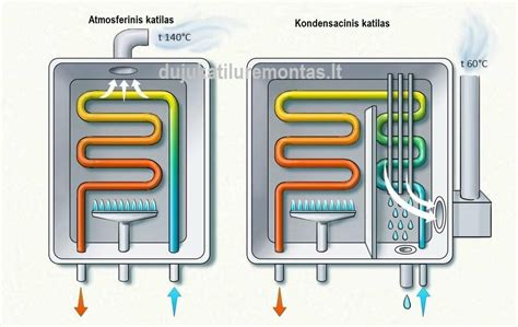 Indukcinio katilo veikimo principas