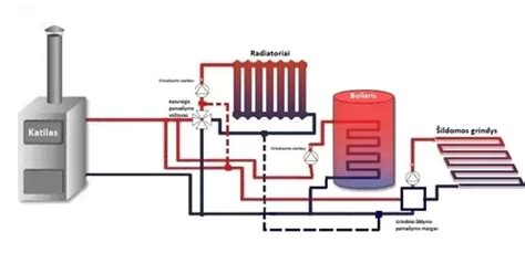 Kaitinimo elementų katilo schema