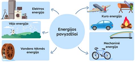 Infografika apie energijos rekuperaciją elektromobilyje