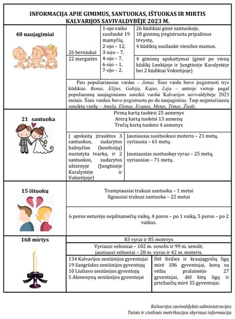 Statistika apie mirtis gaisruose ir avarijose