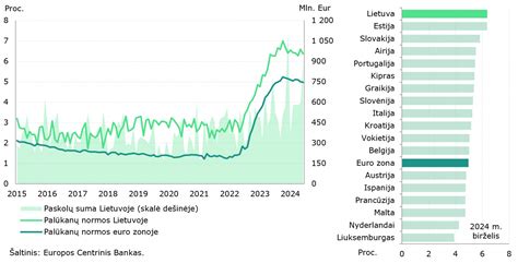 Euro standartų palyginimas
