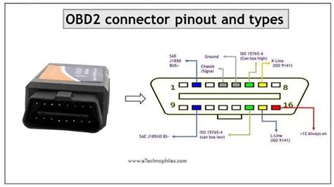 OBD2 jungties schema