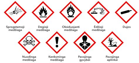 Simboliai, nurodantys pavojų ir saugumą