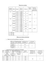 Matmenų ir nuokrypių schema