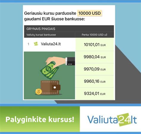 Valiutos keitimo kursai