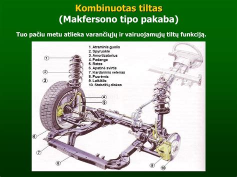 Makfersono tipo pakabos schema