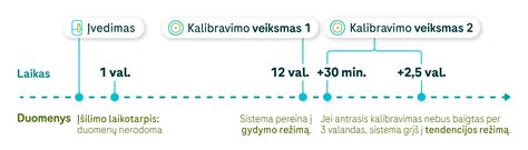 Scheminė diagrama, vaizduojanti galimus gedimų šaltinius komforto bloke