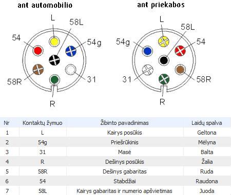 Schema, kaip veikia vilkiko ir priekabos jungtis