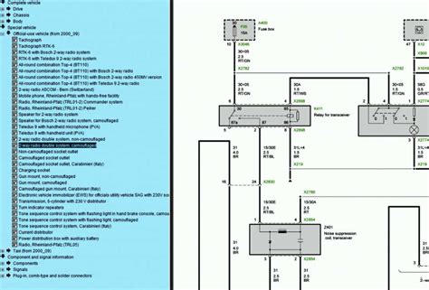 BMW E46 variklių diagrama